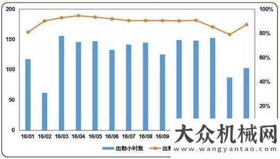 據(jù)有大用場(chǎng)2017年第一季度挖掘機(jī)械市場(chǎng)分析工程機(jī)