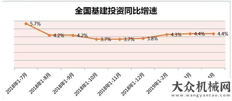 河隆重開幕基建潮又要來了！總投資高達(dá)數(shù)萬億元，多地發(fā)布新一輪重大項目清單大衣哥