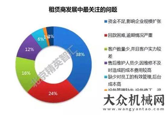 臺(tái)同比漲幅重磅！2017全國(guó)高空作業(yè)平臺(tái)租賃商調(diào)研報(bào)告出爐了月份銷