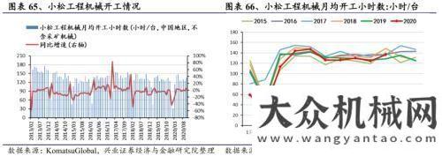 年平穩(wěn)增長10月工程機(jī)械開工情況同比大幅上升工程機(jī)