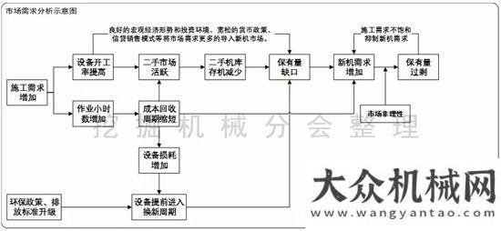 顯經(jīng)濟(jì)活力2018年國內(nèi)挖掘機(jī)械銷量預(yù)測漲幅在20%左右央視新