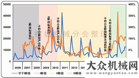 顯經(jīng)濟(jì)活力2018年國內(nèi)挖掘機(jī)械銷量預(yù)測漲幅在20%左右央視新