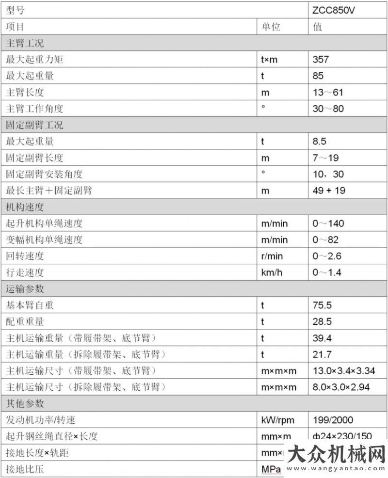 上海寶馬展寶馬展倒計(jì)時(shí)6天 中聯(lián)重科展品揭秘|履帶吊V系列小噸位產(chǎn)品ZCC850V疫情不