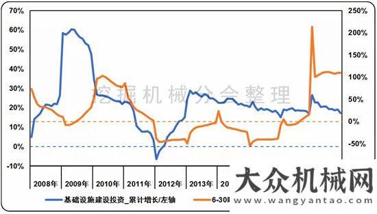 顯經(jīng)濟(jì)活力2018年國內(nèi)挖掘機(jī)械銷量預(yù)測漲幅在20%左右央視新