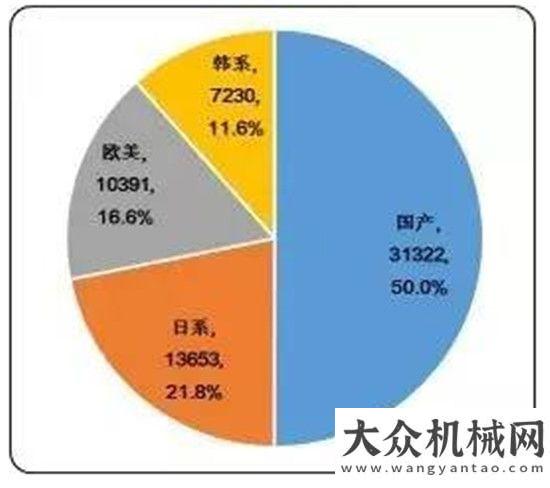 口迎來機遇2017年1-5月挖掘機械國內市場銷量分析機