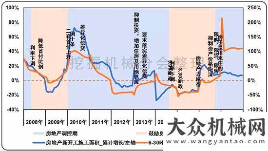 顯經(jīng)濟(jì)活力2018年國內(nèi)挖掘機(jī)械銷量預(yù)測漲幅在20%左右央視新