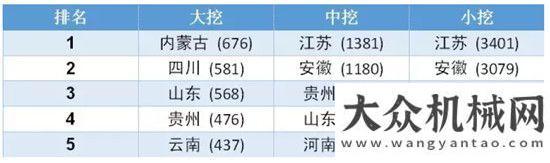 口迎來機遇2017年1-5月挖掘機械國內市場銷量分析機