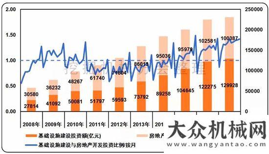 顯經(jīng)濟(jì)活力2018年國內(nèi)挖掘機(jī)械銷量預(yù)測漲幅在20%左右央視新