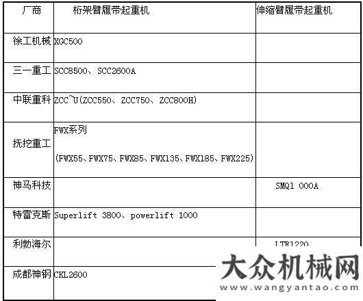 領(lǐng)發(fā)展方向履帶起重機國內(nèi)外發(fā)展趨勢工程機