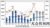 顯經濟活力2018年國內挖掘機械銷量預測漲幅在20%左右央視新