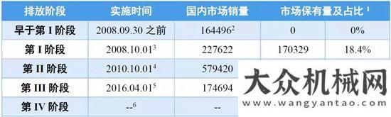 顯經(jīng)濟(jì)活力2018年國內(nèi)挖掘機(jī)械銷量預(yù)測漲幅在20%左右央視新