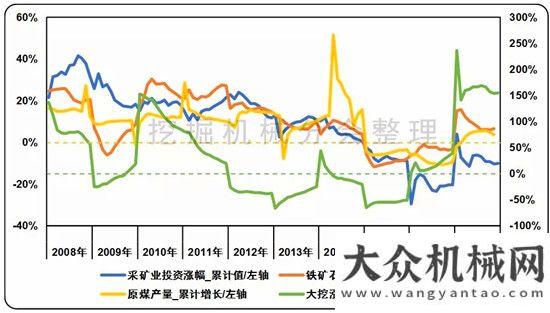 顯經(jīng)濟(jì)活力2018年國內(nèi)挖掘機(jī)械銷量預(yù)測漲幅在20%左右央視新