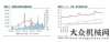 械需求火爆挖掘機賣瘋了：3月回暖、4月火爆 漲價后仍供不應求月挖掘