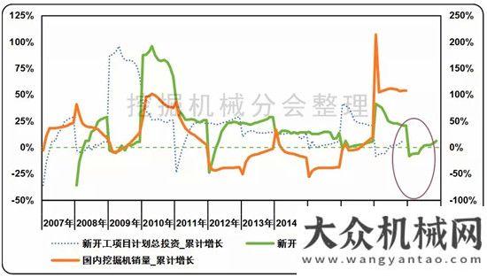 顯經(jīng)濟(jì)活力2018年國內(nèi)挖掘機(jī)械銷量預(yù)測漲幅在20%左右央視新