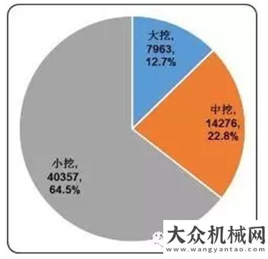 口迎來機遇2017年1-5月挖掘機械國內市場銷量分析機