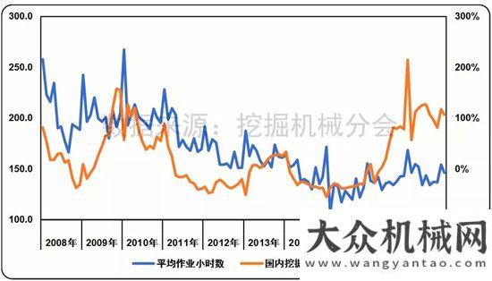 顯經(jīng)濟(jì)活力2018年國內(nèi)挖掘機(jī)械銷量預(yù)測漲幅在20%左右央視新