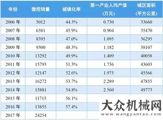 顯經(jīng)濟(jì)活力2018年國內(nèi)挖掘機(jī)械銷量預(yù)測漲幅在20%左右央視新