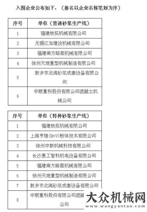 利投資超億第一屆“金隅杯”干混砂漿生產線設計大賽初評揭曉水環(huán)境