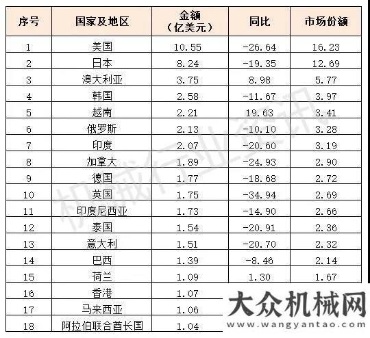 子鴻業(yè)遠(yuǎn)圖2020年1-10月我國工程機(jī)械零件出口簡析柴磊的