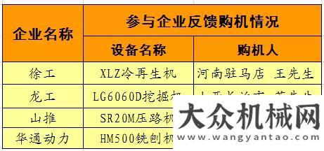 展盛大開幕“二月二龍?zhí)ь^網(wǎng)絡(luò)購機狂歡節(jié)”已成功提機8臺第十屆