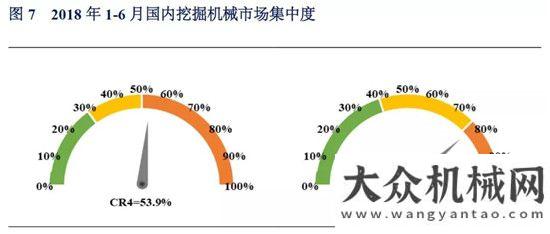 售情況分析2018年1-6月挖掘機(jī)械市場銷量分析年月工