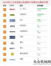 沙成功舉辦2018年上半年【混凝土機(jī)械】品牌關(guān)注度排行榜發(fā)布超百位