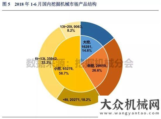 售情況分析2018年1-6月挖掘機(jī)械市場銷量分析年月工