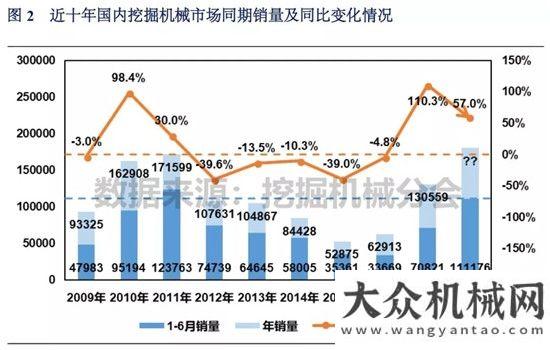 售情況分析2018年1-6月挖掘機(jī)械市場銷量分析年月工