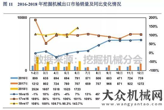 售情況分析2018年1-6月挖掘機(jī)械市場銷量分析年月工