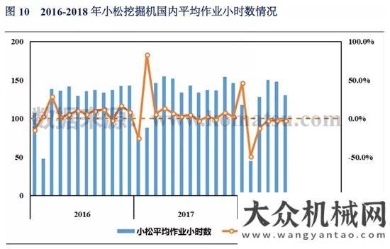售情況分析2018年1-6月挖掘機(jī)械市場銷量分析年月工