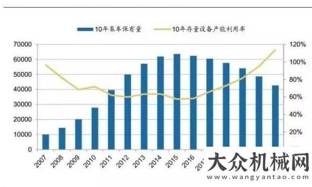 華能否延續(xù)獨(dú)家分析：未來(lái)三年混凝土機(jī)械市場(chǎng)有望持續(xù)增長(zhǎng)從企業(yè)