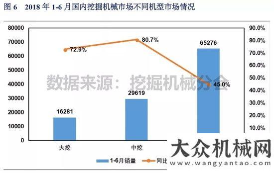 售情況分析2018年1-6月挖掘機(jī)械市場銷量分析年月工