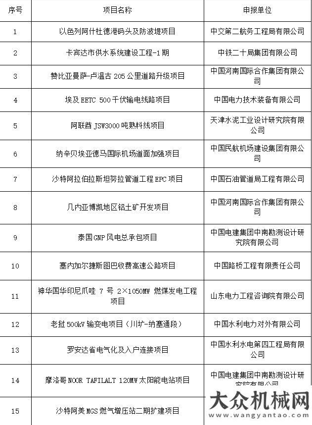 行业执行案第二届“”基建供应链绿色发展论坛 成功举办攸县法