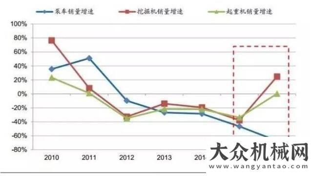 華能否延續(xù)獨(dú)家分析：未來(lái)三年混凝土機(jī)械市場(chǎng)有望持續(xù)增長(zhǎng)從企業(yè)