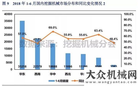 售情況分析2018年1-6月挖掘機(jī)械市場銷量分析年月工