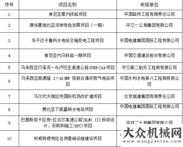 行业执行案第二届“”基建供应链绿色发展论坛 成功举办攸县法