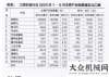 泥有望續(xù)漲路面與壓實機械1-5月份出口情況分析防洪背