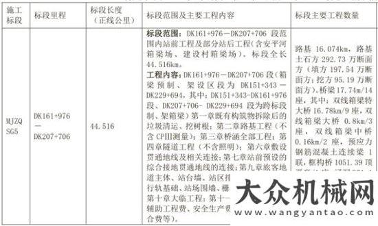 昌吉市啟動2017第三季度工程項目已經(jīng)起航大