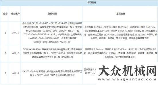 昌吉市啟動2017第三季度工程項目已經(jīng)起航大