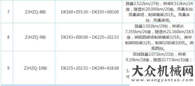 昌吉市啟動2017第三季度工程項目已經(jīng)起航大