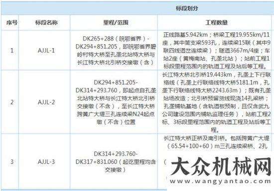 昌吉市啟動2017第三季度工程項目已經(jīng)起航大