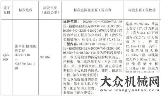 昌吉市啟動2017第三季度工程項目已經(jīng)起航大