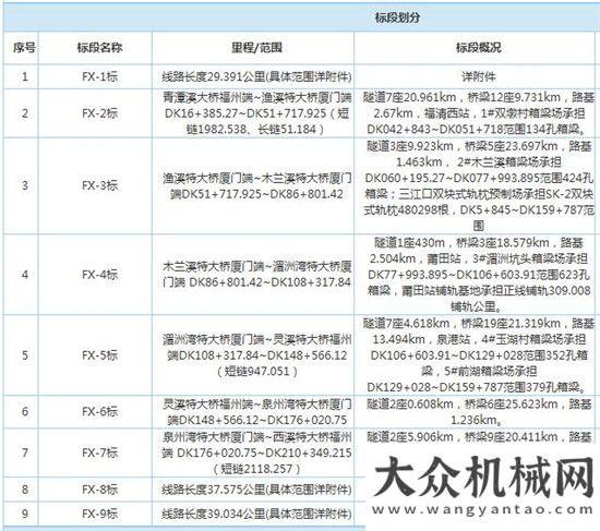 昌吉市啟動2017第三季度工程項目已經(jīng)起航大