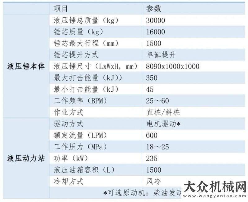 燃擎墨西哥助力城市，上工機械H350MF液壓錘打造美麗廈門輛康明