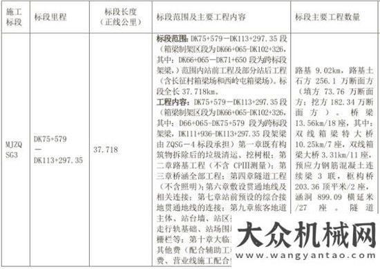 昌吉市啟動2017第三季度工程項目已經(jīng)起航大