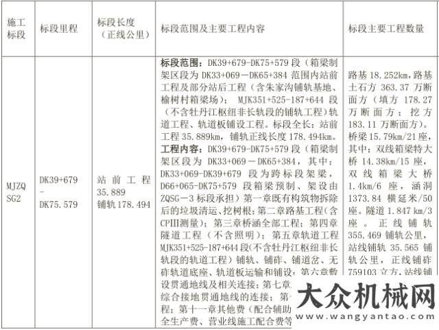 昌吉市啟動2017第三季度工程項目已經(jīng)起航大