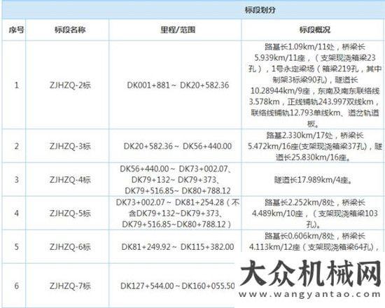 昌吉市啟動2017第三季度工程項目已經(jīng)起航大