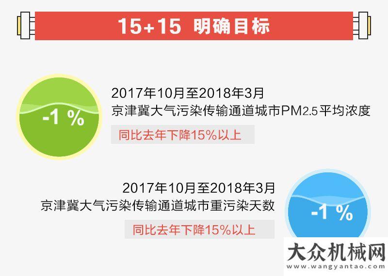 首破億美元獨(dú)家：關(guān)鍵詞預(yù)測(cè)2018年工程機(jī)械行業(yè)趨勢(shì)年我國