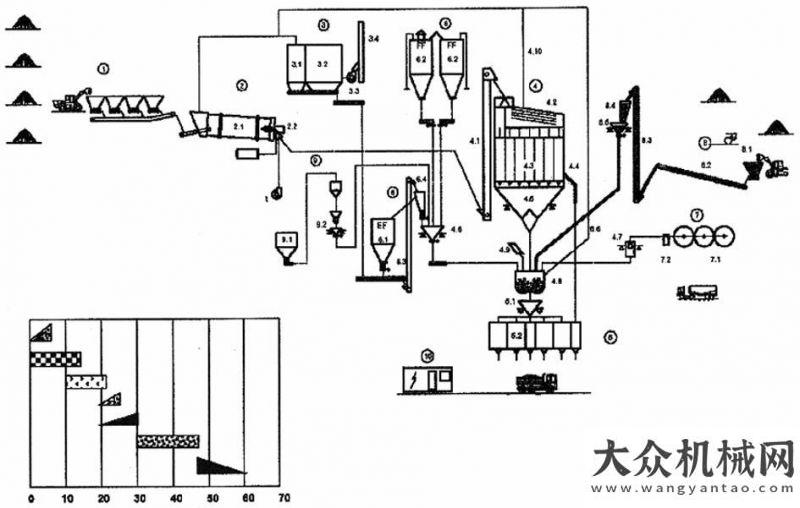 出口量統(tǒng)計(jì)道路施工與養(yǎng)護(hù)機(jī)械分類（十一）：舊路面材料再生機(jī)械年月工