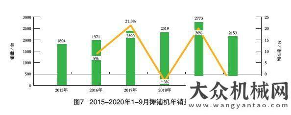 戶創(chuàng)富之路2015-2020年我國工程機(jī)械市場分析山河智